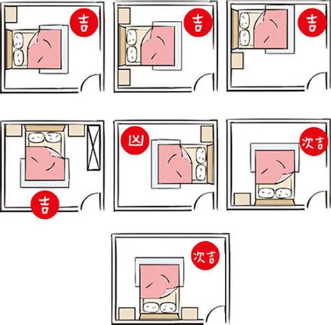 床頭向西北|風水床位方向